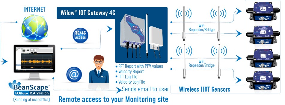 « Extend-your-wireless-range-by-deploying-a-multi-hop-wireless-network »