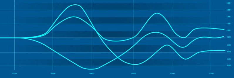 «Tilt Graphic»