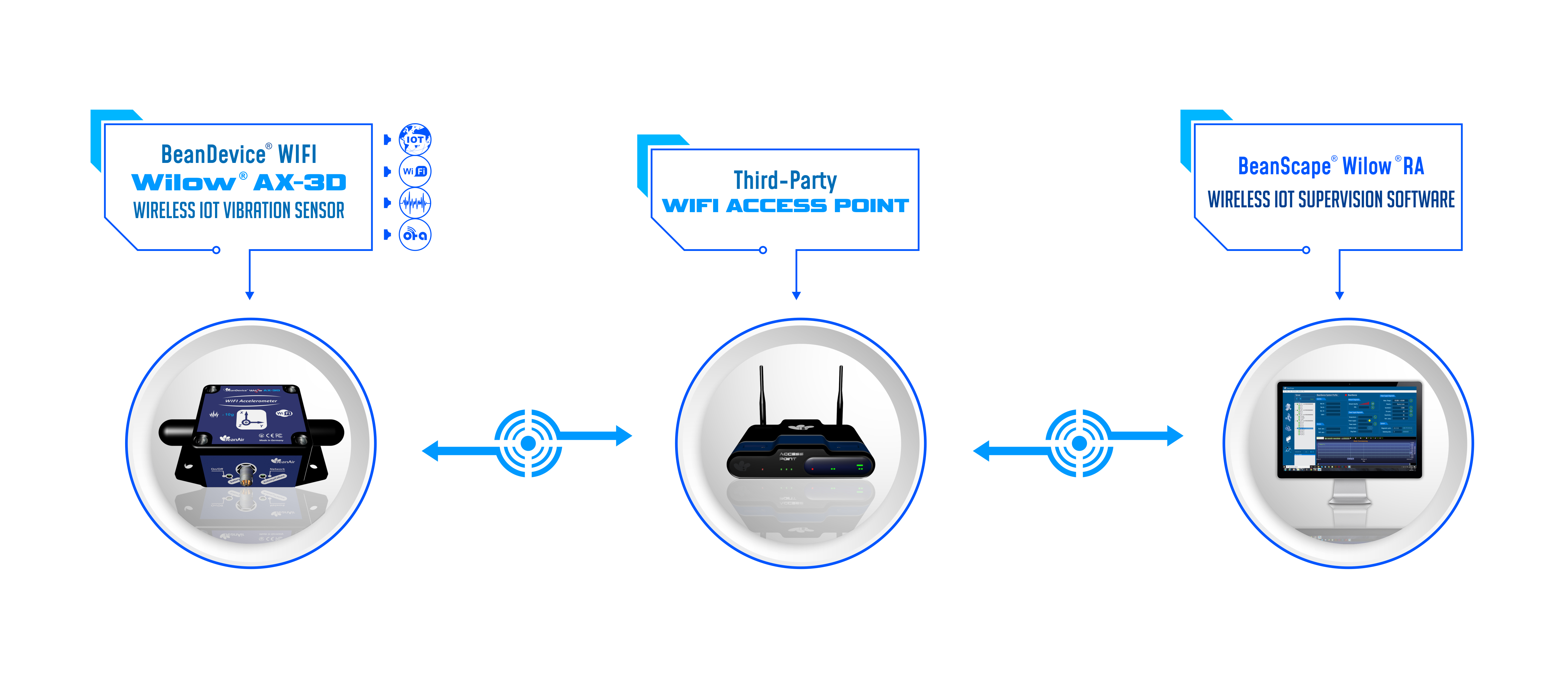 Wireless IOT Vibration Sensor | WIFI Sensors | Overview - BeanAir