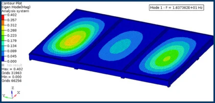 « DATA analysis tools mode »