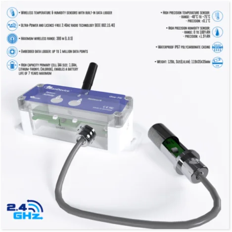 2.4GHz | EcoSensor Highlights