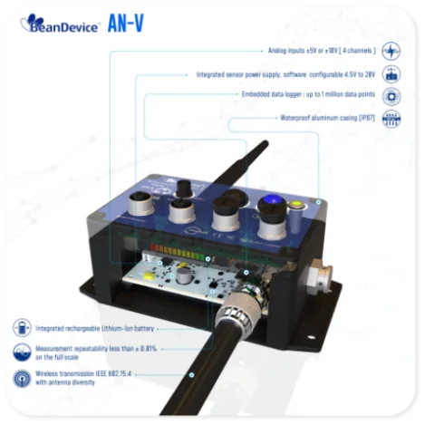2.4GHz | ProcessSensor Highlights