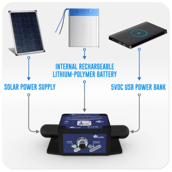 «Multiple Powering Options»