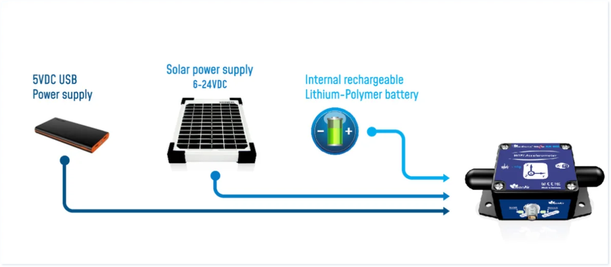 « smart and flexible power supply »