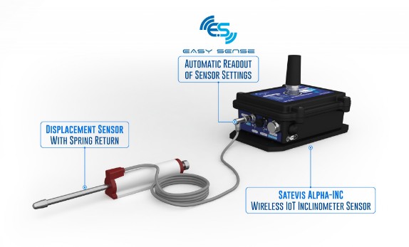 « Displacement sensor with Spring Return »