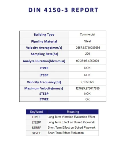 « vibaration analysis report at a glance »