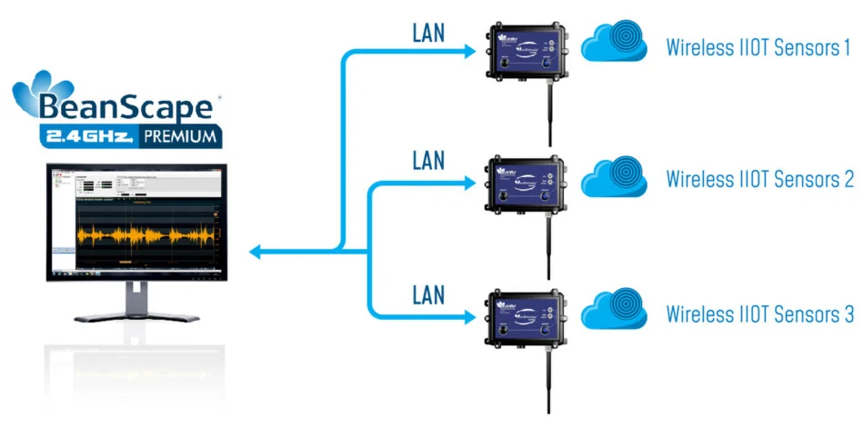 « 2.4ghz wireless iot sensor supervision software »
