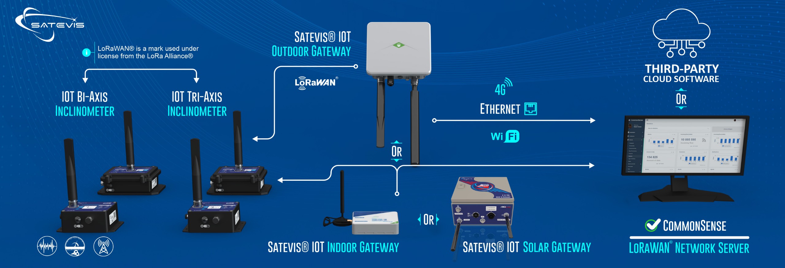 «banner satevis IOT inclinometer sensors»