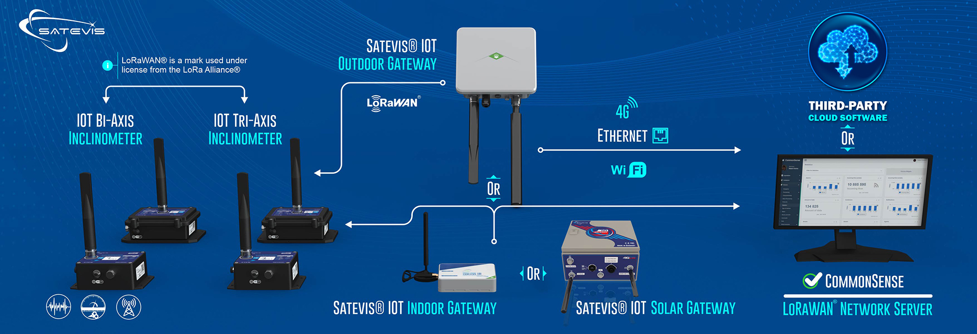 «banner satevis sensors network»